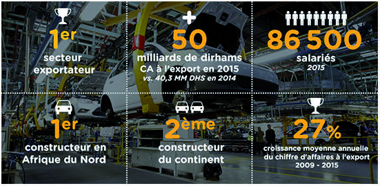Participation marocaine au salon Automechanika en Allemagne