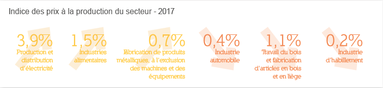Industrie automobile