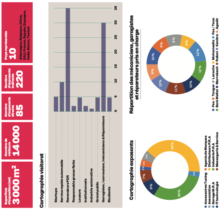 Moroccan Automotive Technologies : le Bilan !